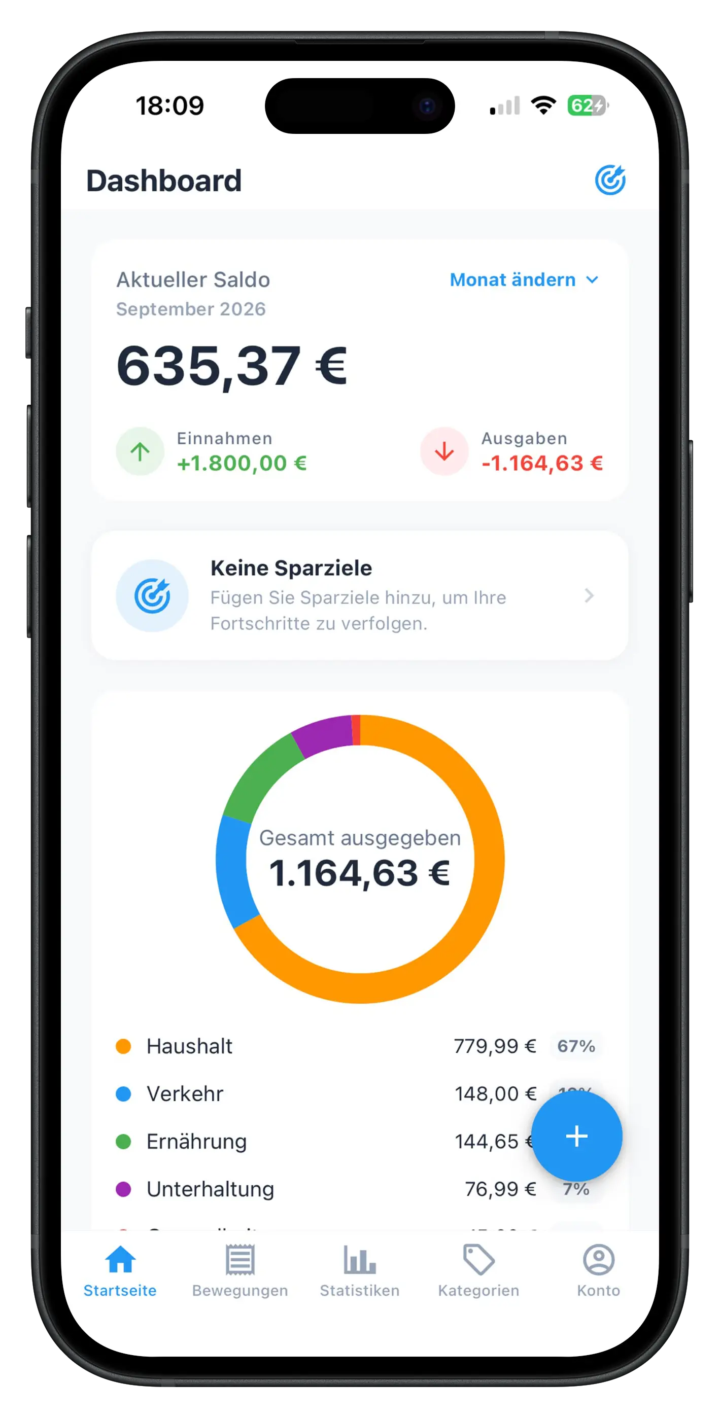 Be Budget Today app