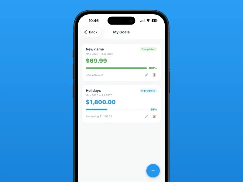 Savings Goals Be Budget Today