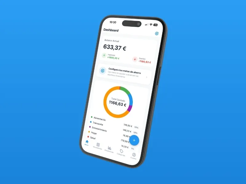 Dashboard mensual Be Budget Today