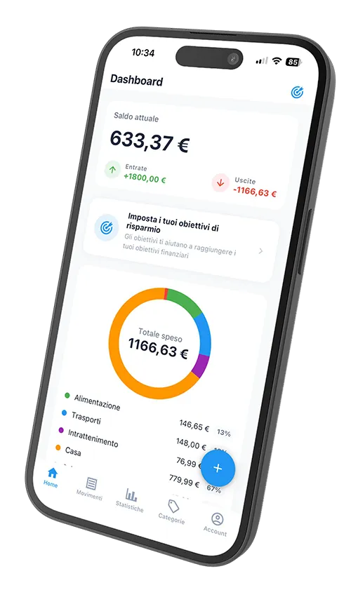 Be Budget Today dashboard